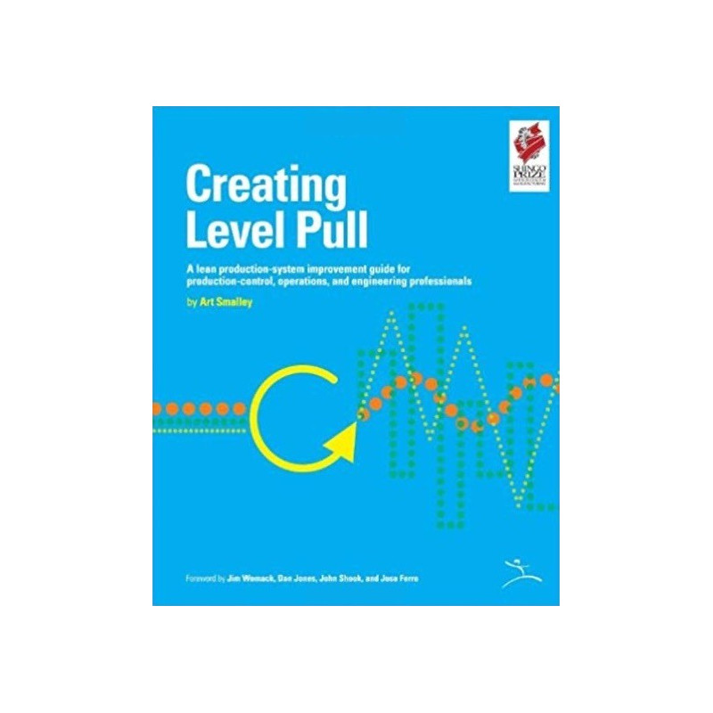 Creating level pull