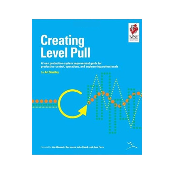Creating level pull