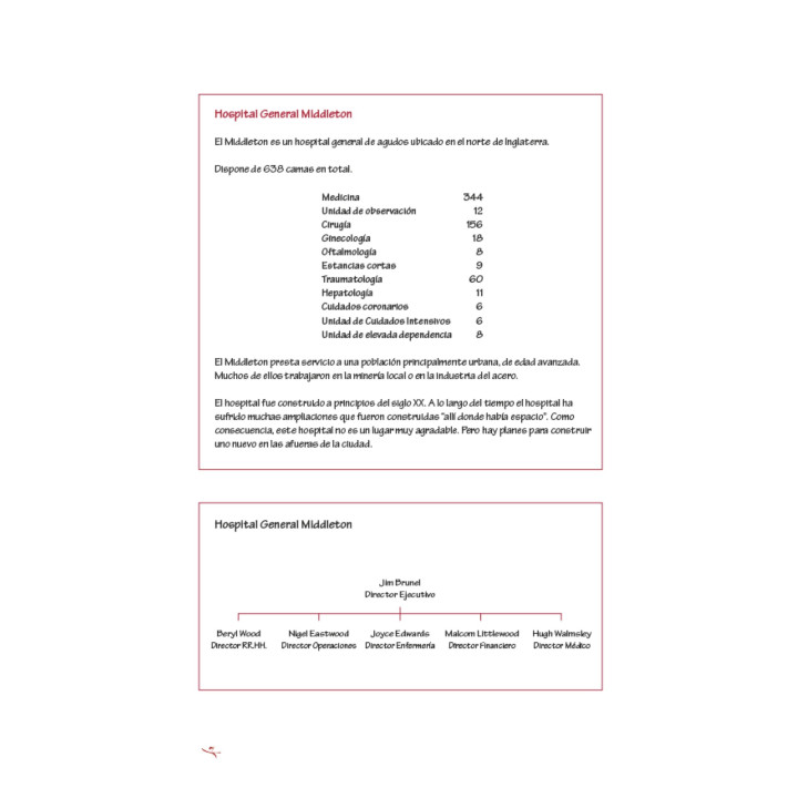 Hospitales que funcionan
