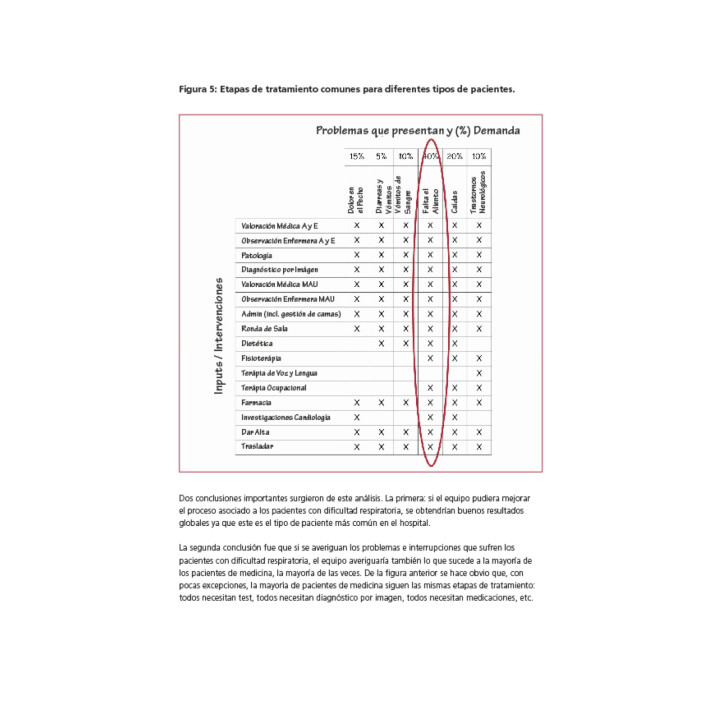 Hospitales que funcionan