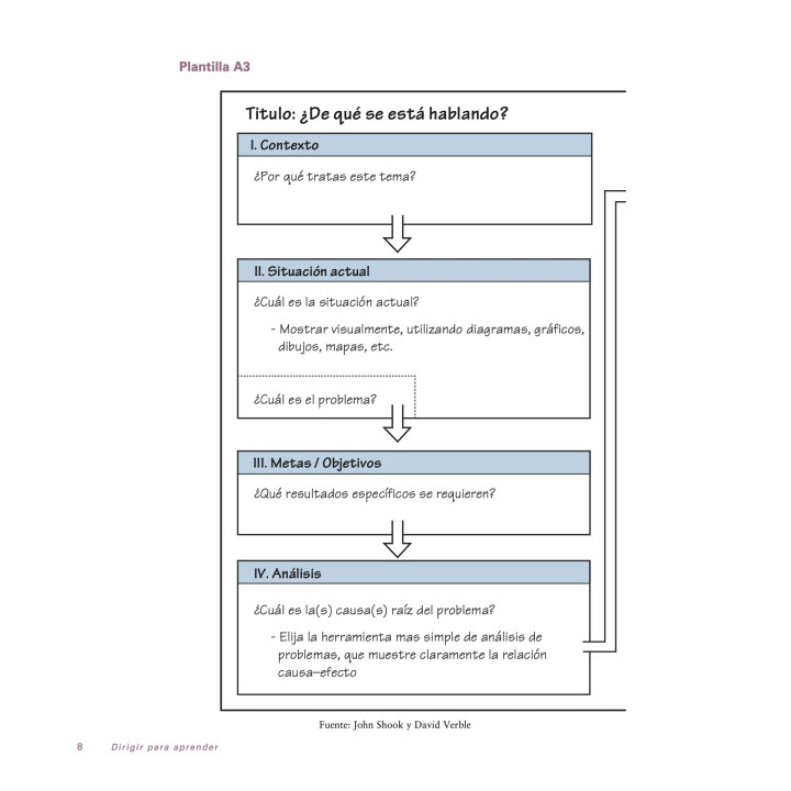 Dirigir para Aprender
