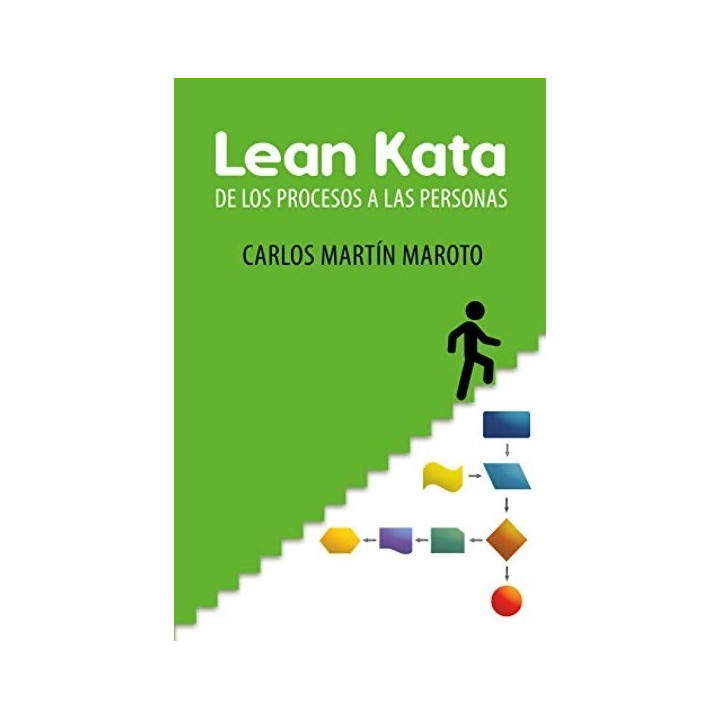 Lean Kata